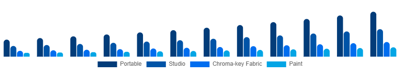 India Green Screen Production Kit Market Kit Type 2025-2033