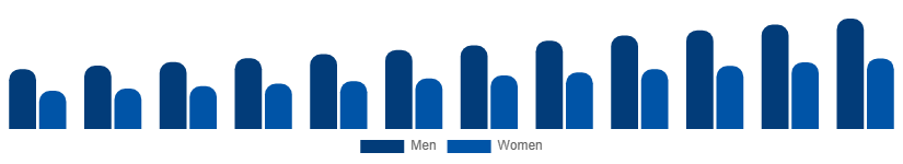 India Hand Cream Market End User 2025-2033