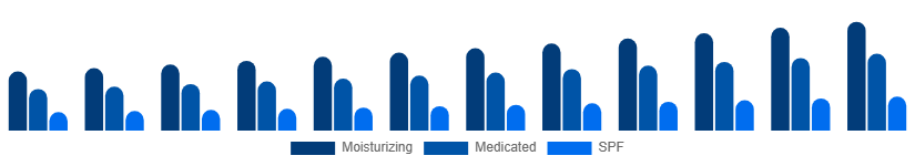 India Hand Cream Market Product 2025-2033