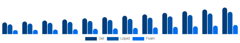 India Hand Sanitizer Market Packaging 2025-2033