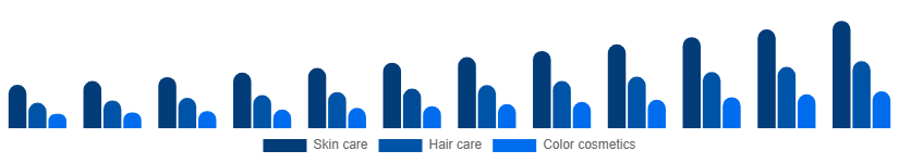 India Herbal Beauty Products Market Category 2025-2033