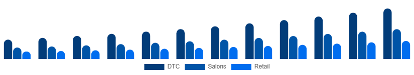India Herbal Beauty Products Market Channel 2025-2033
