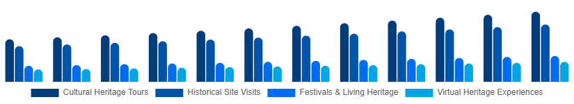 India Heritage Tourism Market Type 2025-2033