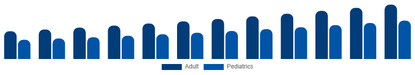 India Incontinence Products Market End-user 2025-2033
