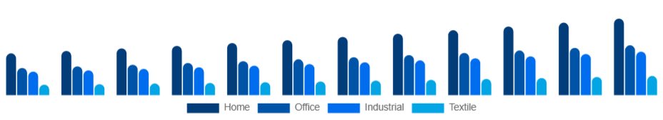 India Inkjet Printers Market Type 2025-2033