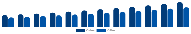 India Islamic Clothing Market Distribution 2025-2033