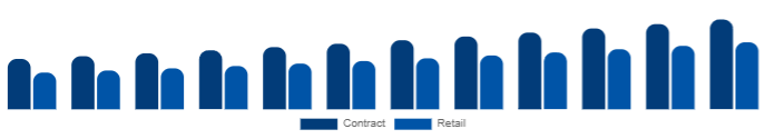 India K-12 Furniture Market Procurement 2025-2033
