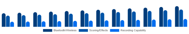 India Karaoke System Market Feature Set 2025-2033