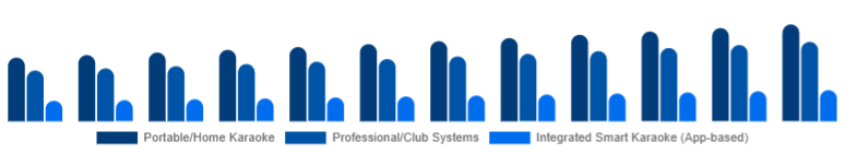 India Karaoke System Market Product Type 2025-2033