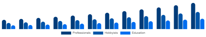 India Keyboard Synthesizers Market End-user 2025-2033