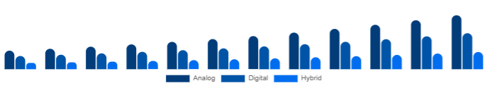 India Keyboard Synthesizers Market Product 2025-2033