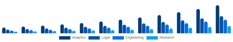 India Knowledge Process Outsourcing Market Service 2025-2033