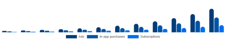 India Language Learning Games Market Monetization 2025-2033
