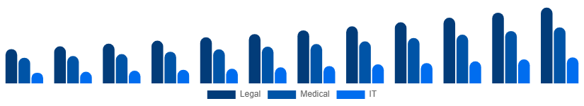 India Language Services Market Industry 2025-2033