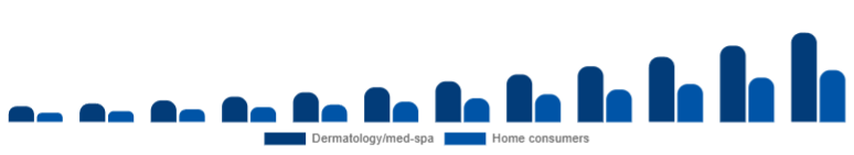 India Laser Hair Removal Device Market End-user 2025-2033