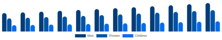India Leather Footwear Market Gender 2025-2033