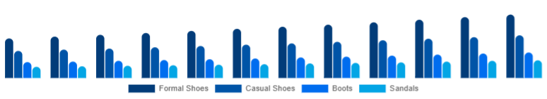 India Leather Footwear Market Product Category 2025-2033
