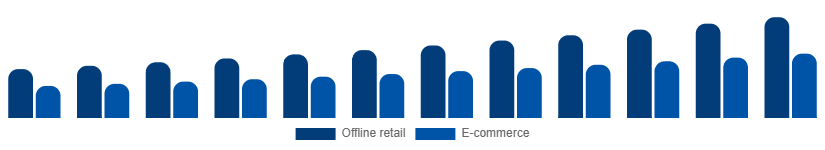 India Leather Goods Market Channel 2025-2033