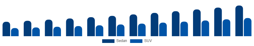 India Luxury Car Market Vehicle Type 2025-2033