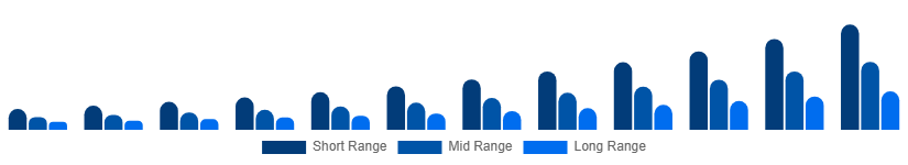 India Luxury EV Market Battery Tech 2025-2033