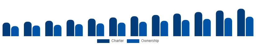 India Luxury Yacht Market Service 2025-2033