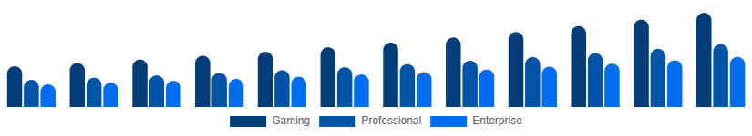 India Mechanical Keyboard Market Application 2025-2033