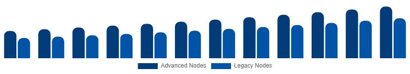 India Microelectronics Market Manufacturing Technology 2025-2033
