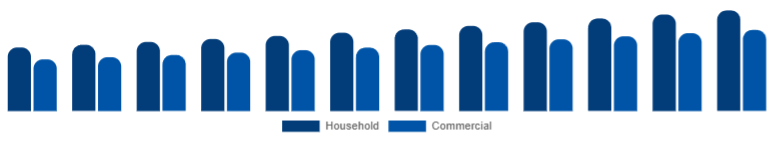 India Microwave Oven Market End-user 2025-2033