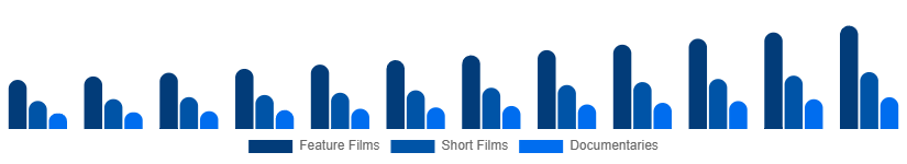 India Movies & Entertainment Market Type 2025-2033
