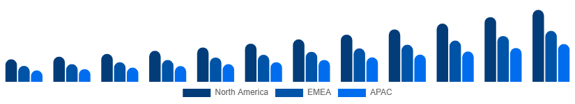 India Music Streaming Market Region 2025-2033