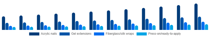 India Nail Extensions Market Product 2025-2033