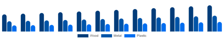 India Office Storage & Organization Market Material 2025-2033