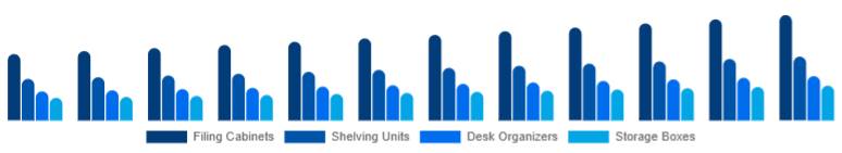 India Office Storage & Organization Market Product Type 2025-2033