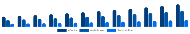 India Online Books Services Market Format 2025-2033