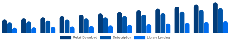 India Online Books Services Market Model 2025-2033