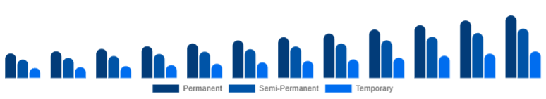 India Organic Hair Color Market Product Type 2025-2033