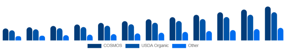 India Organic Skincare Market Certification 2025-2033