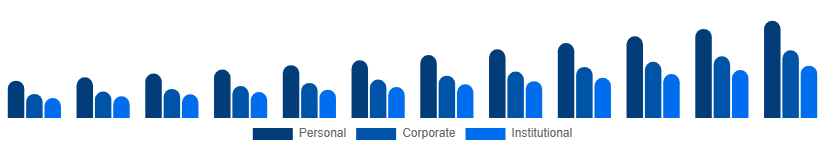 India Party Supplies Market End Use 2025-2033
