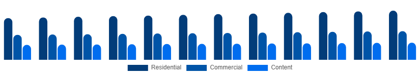 India Pay TV Market Application 2025-2033