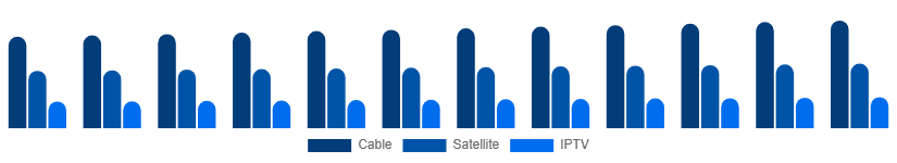 India Pay TV Market Service 2025-2033