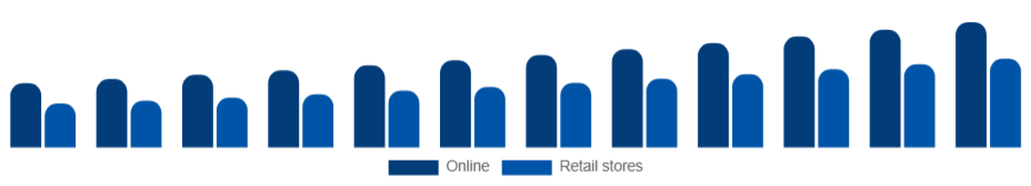 India Peel Mask Market Distribution 2025-2033