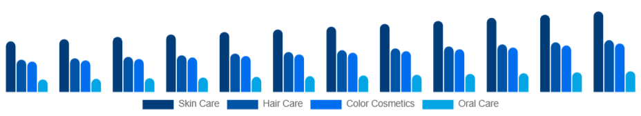 India Personal Care Ingredients Market Application 2025-2033