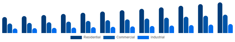 India Pest Control Products Market End User 2025-2033