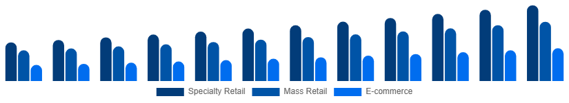 India Playing Cards And Board Games Market Sales Channel 2025-2033