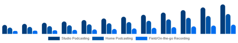 India Podcast Microphone Market Use Case 2025-2033