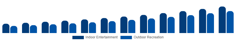 India Portable Bluetooth Speakers Market Application 2025-2033