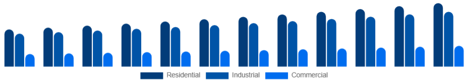 India Pressure Washer Market Application 2025-2033