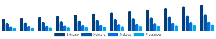 India Private Label Cosmetics Market Product 2025-2033