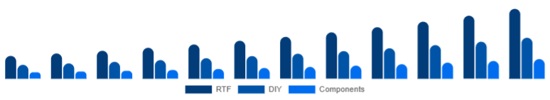 India Racing Drones Market Kit 2025-2033