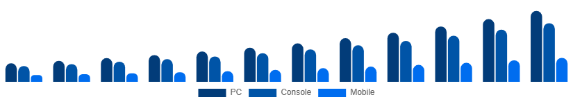 India Shooter Games Market Platform 2025-2033